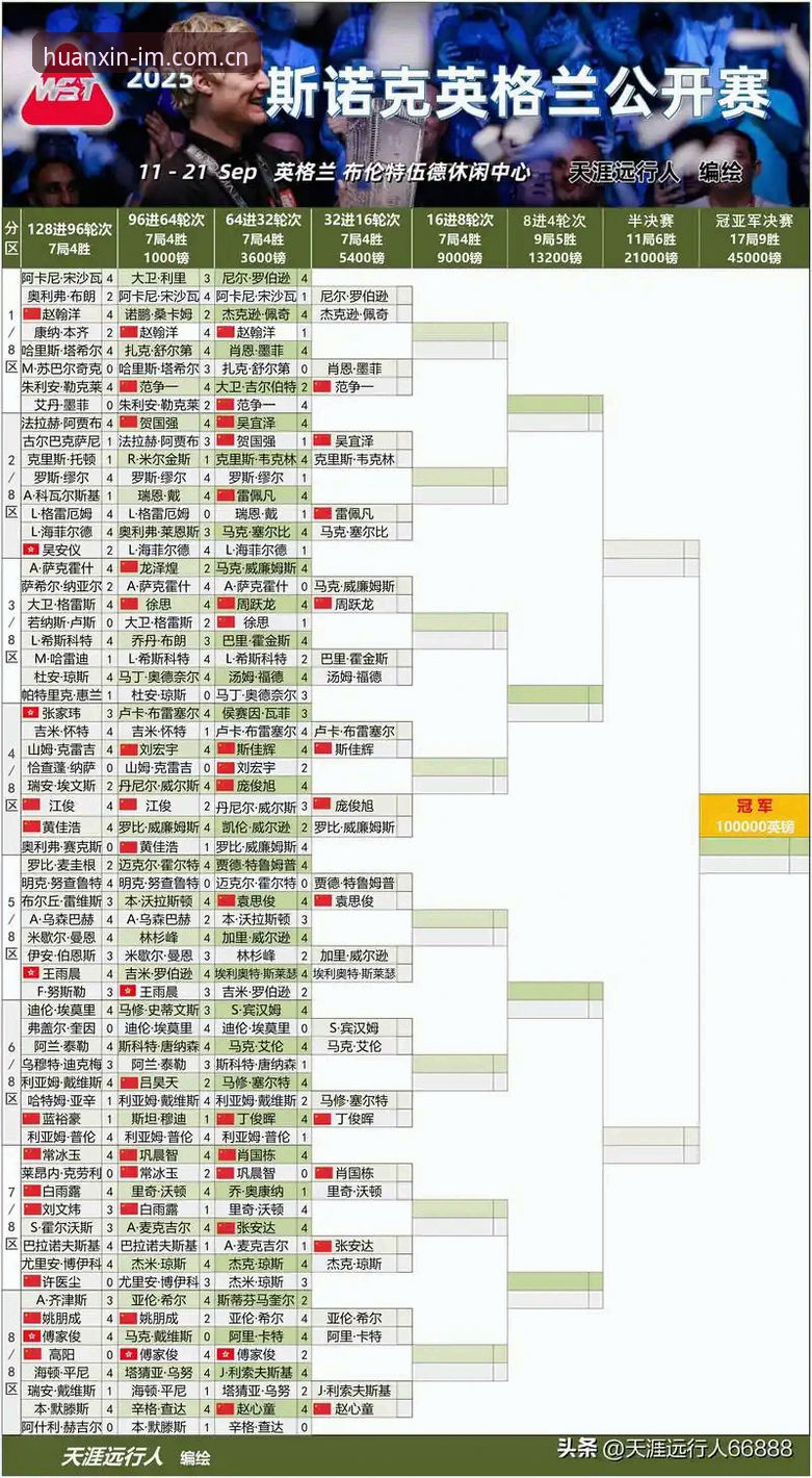 斯诺克高手遇窃退赛事件追踪：从比赛现场到观赛平台的信息获取指南