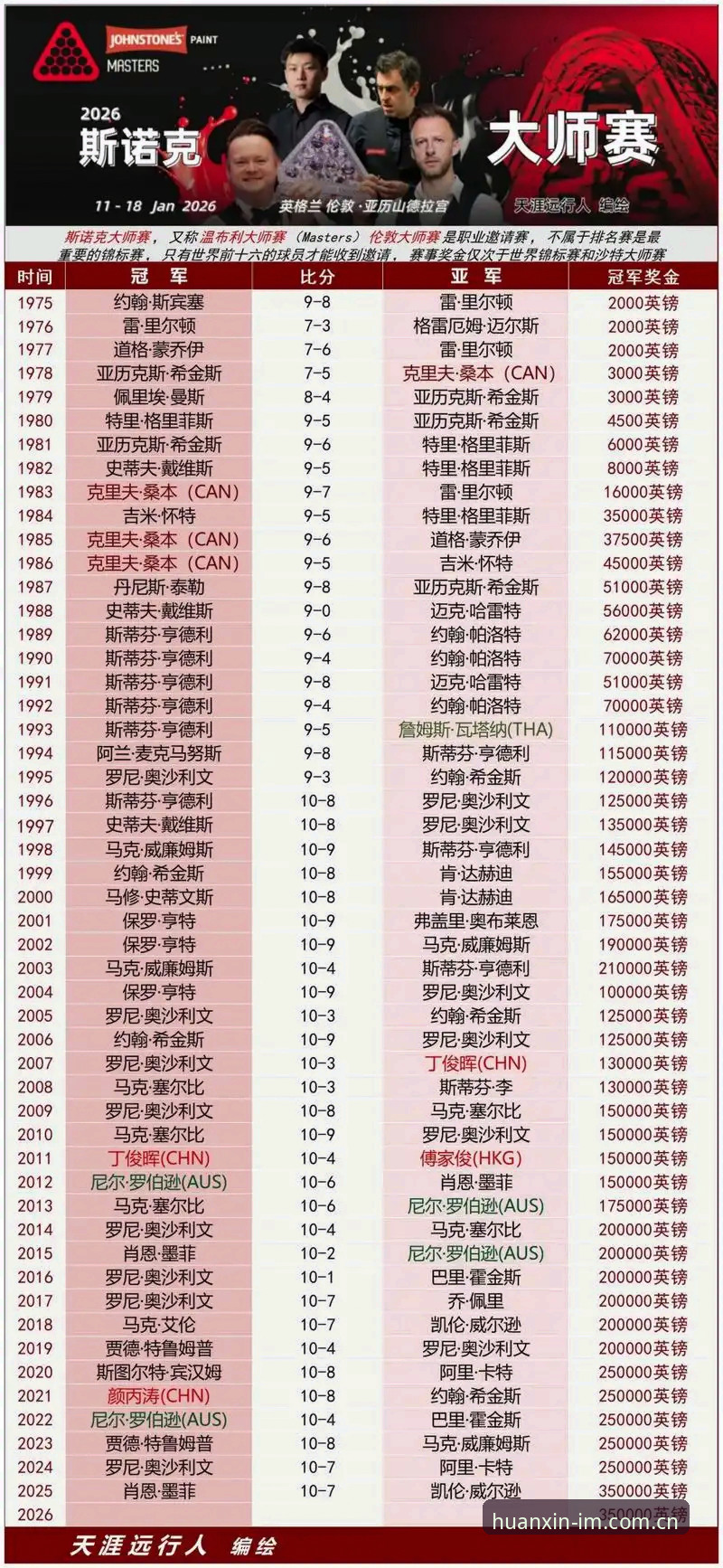 CN区电竞官网苹果版登录 斯诺克高手遇窃退赛事件追踪:从比赛现场到观赛平台的信息获取指南